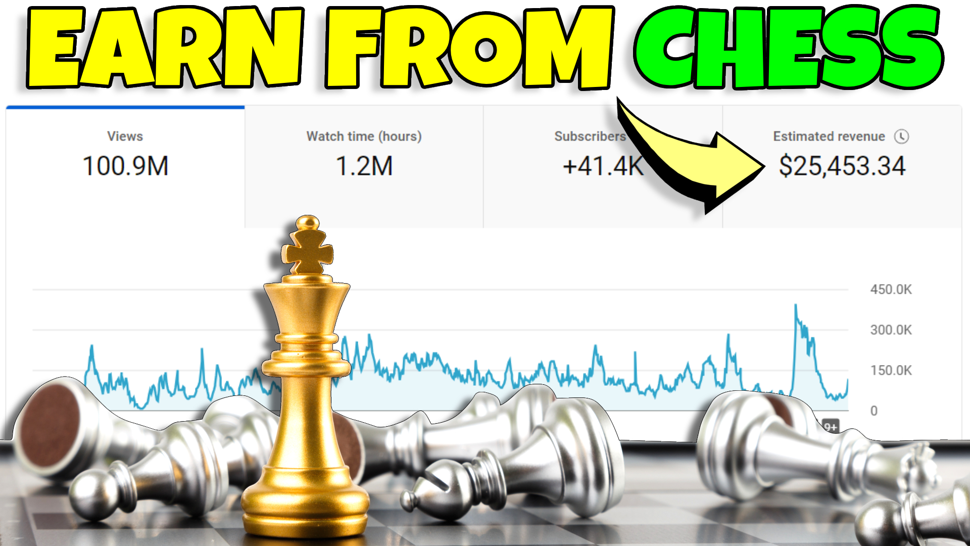 how much does Gothamchess make per day? 